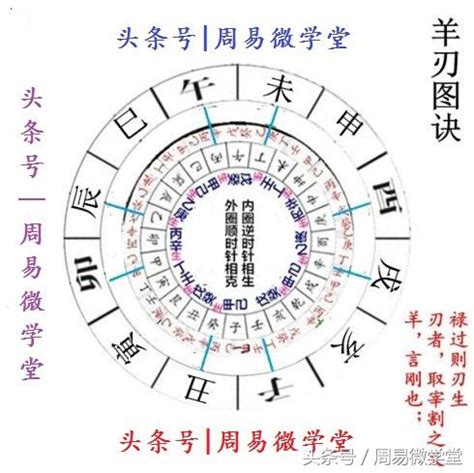 羊刄|八字神煞羊刃详解 – 羊刃的特征